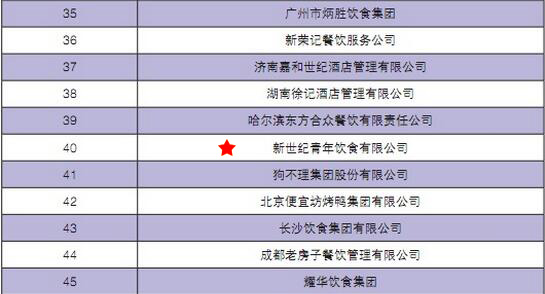 2016年度中國餐飲集團(tuán)百強(qiáng)榜（2015財年）排行全中國第40位